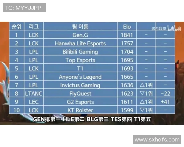 数据分析BLG战队在S15英雄联盟赛事中的耐力表现及其影响因素探讨 数据分析BLG战队在S15英雄联盟赛事中的耐力表现及其影响因素探讨