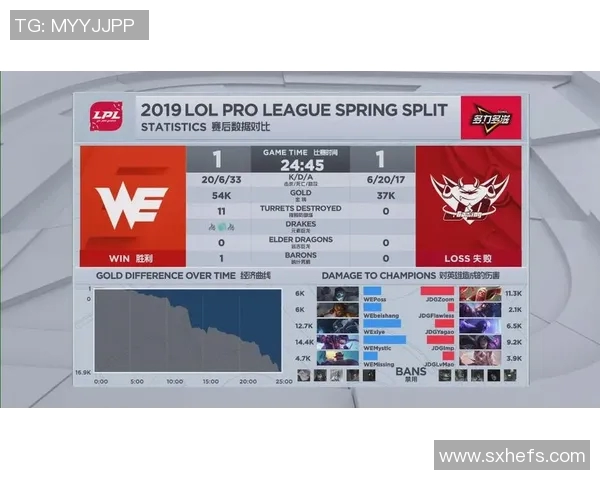 深入分析JDG战队在电竞比赛中的配合表现与比分数据解读 深入分析JDG战队在电竞比赛中的配合表现与比分数据解读