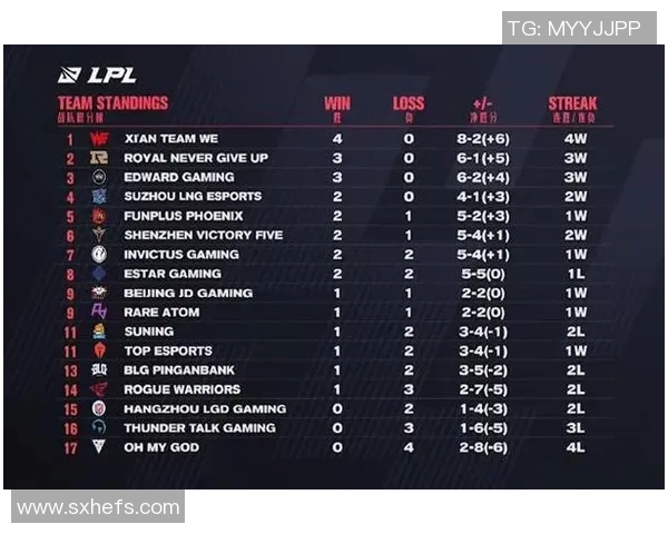 EDG在电竞比分国际邀请赛中的灵活性表现分析与点评